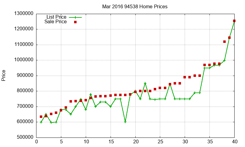 94538 Homes Just Sold 2016-03 94538 Homes Just Sold 2016-03