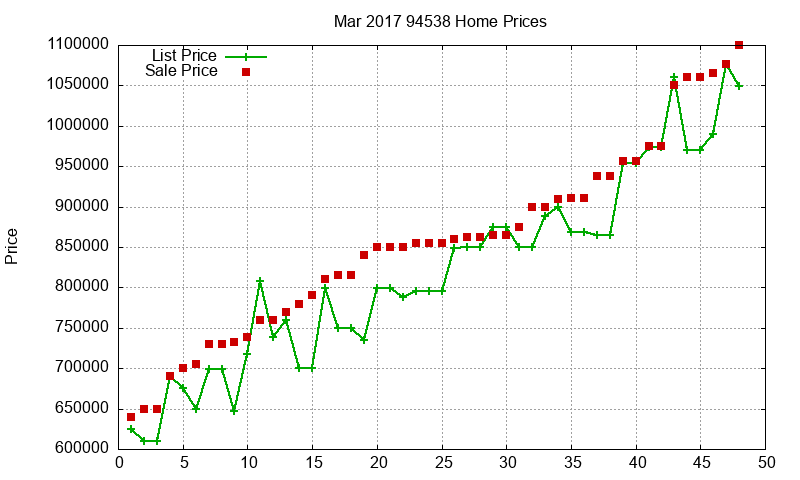 94538 Homes Just Sold 2017-03 94538 Homes Just Sold 2017-03