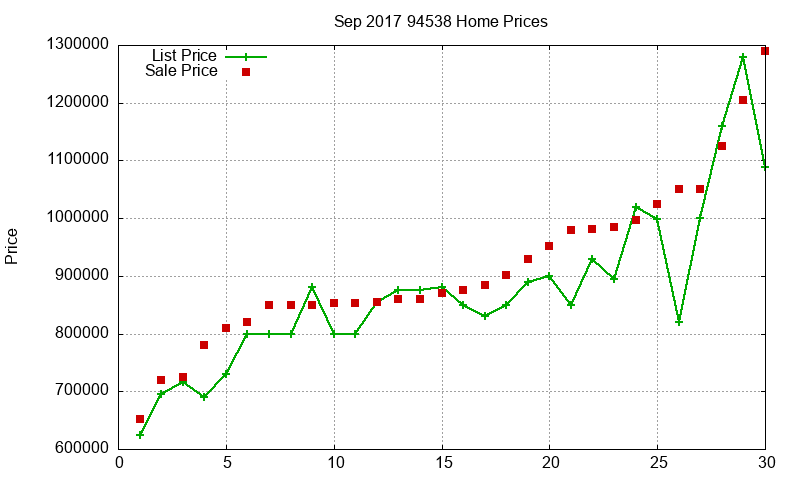 94538 Homes Just Sold 2017-09 94538 Homes Just Sold 2017-09