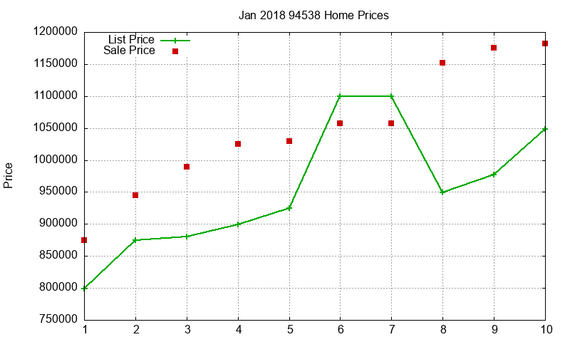 94538 Homes Just Sold 2018-01 94538 Homes Just Sold 2018-01