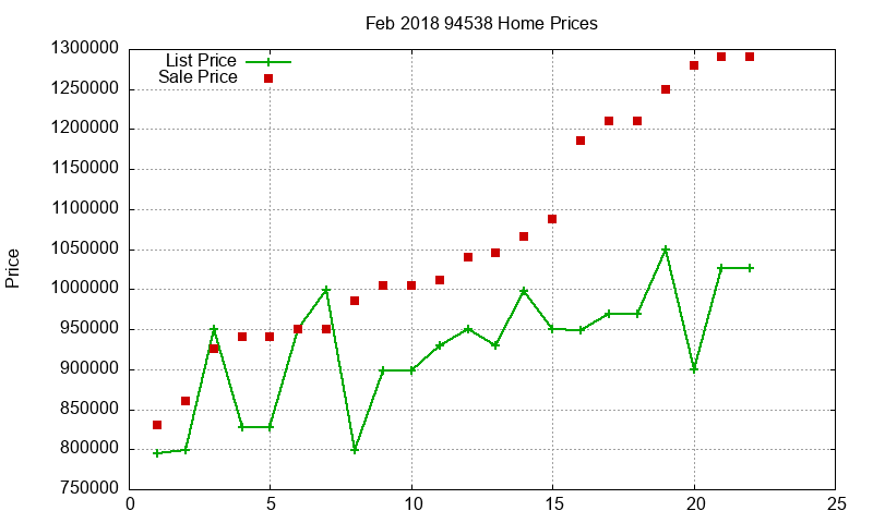 94538 Homes Just Sold 2018-02 94538 Homes Just Sold 2018-02