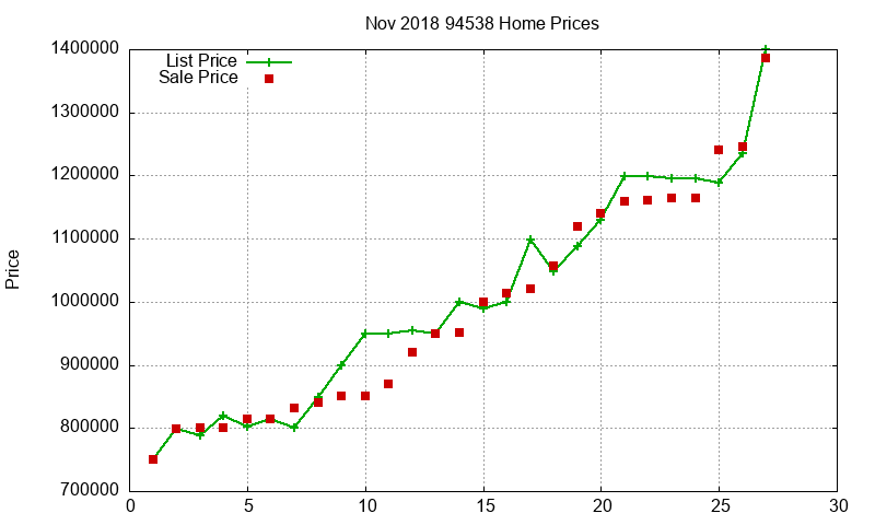 94538 Homes Just Sold 2018-11 94538 Homes Just Sold 2018-11