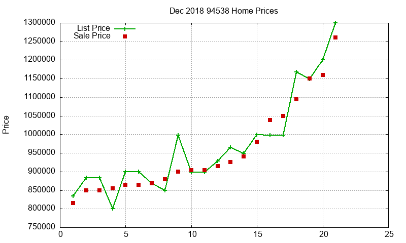 94538 Homes Just Sold 2018-12 94538 Homes Just Sold 2018-12