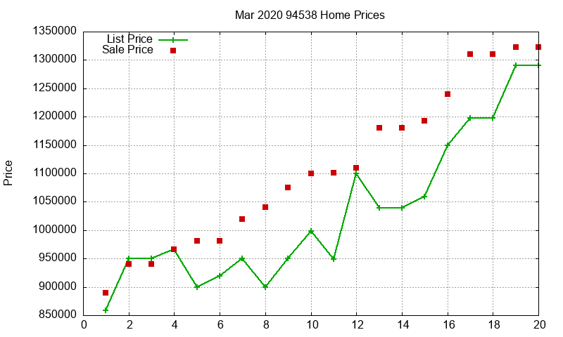 94538 Homes Just Sold 2020-03 94538 Homes Just Sold 2020-03