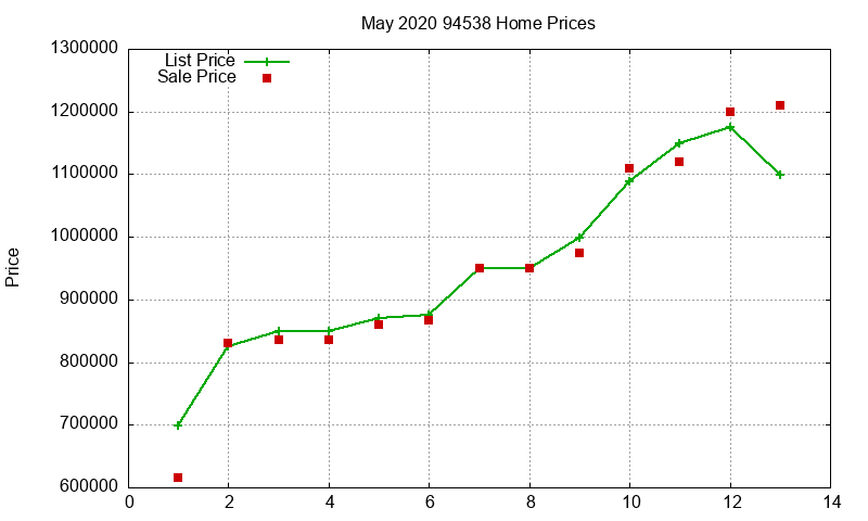 94538 Homes Just Sold 2020-05 94538 Homes Just Sold 2020-05