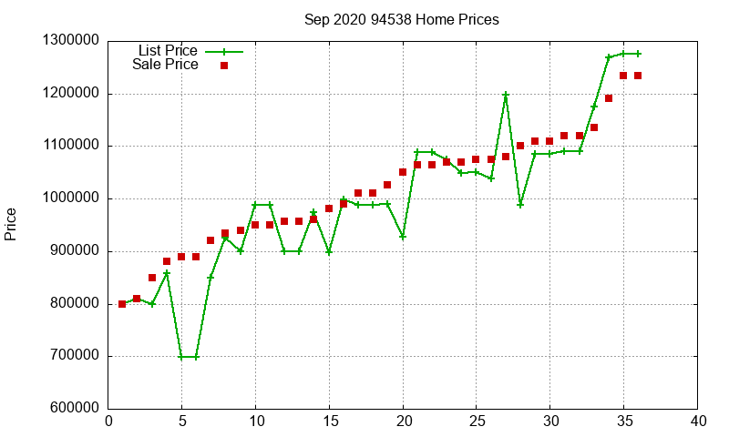 94538 Homes Just Sold 2020-09 94538 Homes Just Sold 2020-09