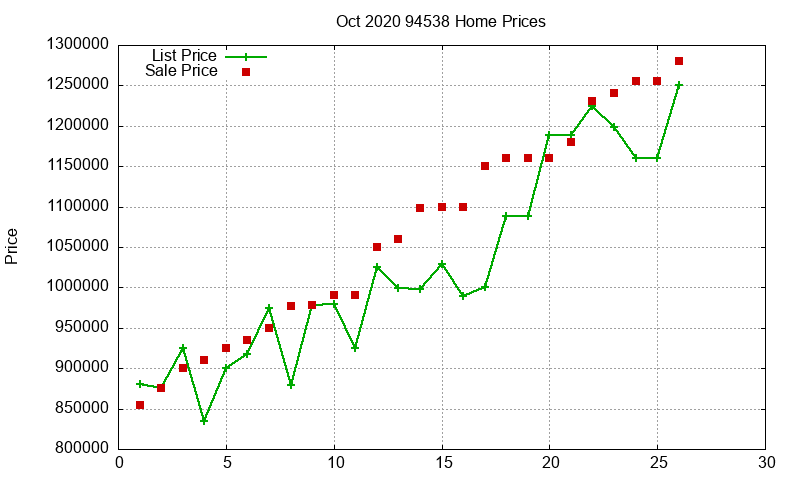 94538 Homes Just Sold 2020-10 94538 Homes Just Sold 2020-10