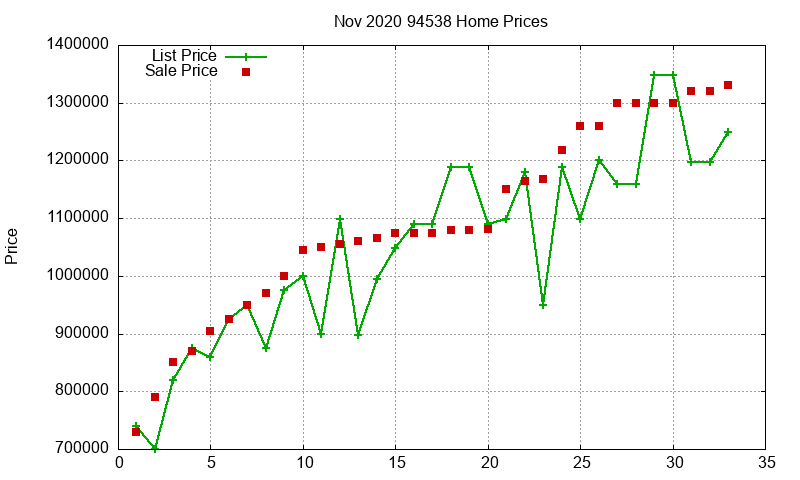 94538 Homes Just Sold 2020-11 94538 Homes Just Sold 2020-11