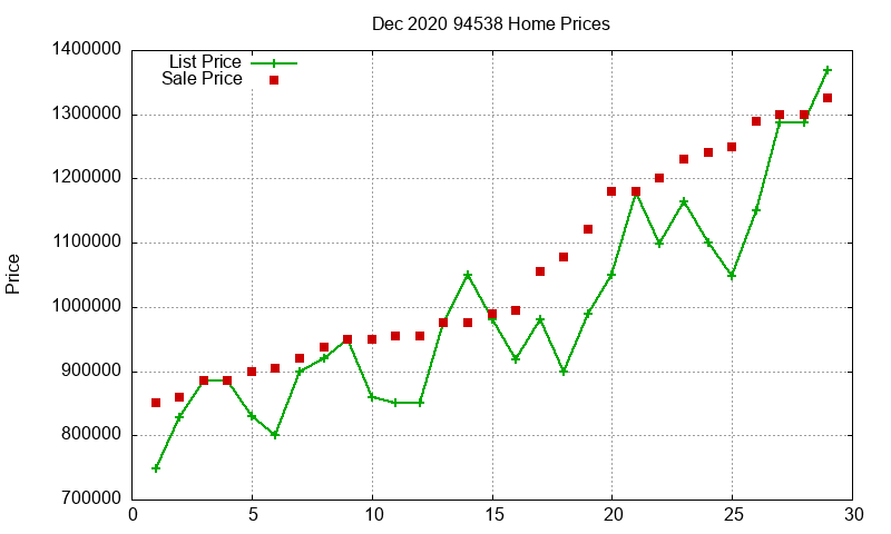94538 Homes Just Sold 2020-12 94538 Homes Just Sold 2020-12
