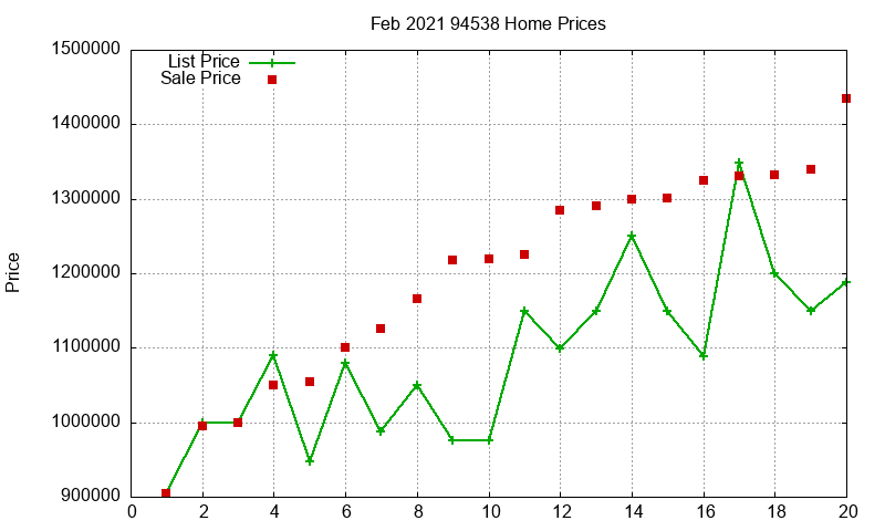 94538 Homes Just Sold 2021-02 94538 Homes Just Sold 2021-02