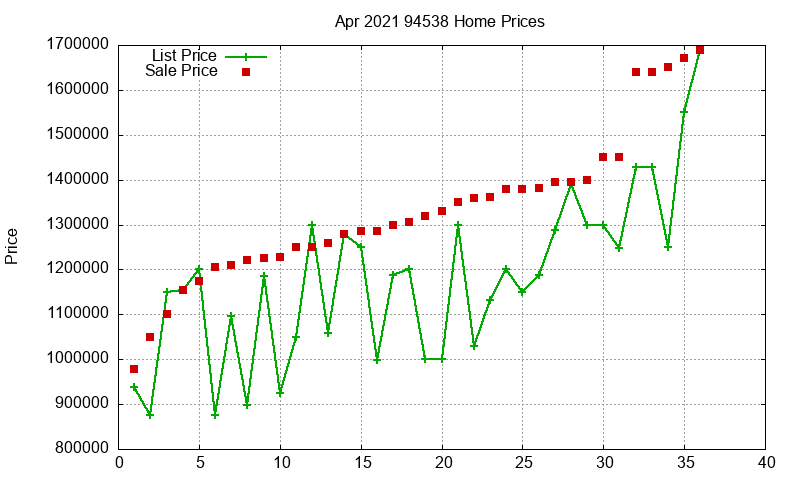 94538 Homes Just Sold 2021-04 94538 Homes Just Sold 2021-04