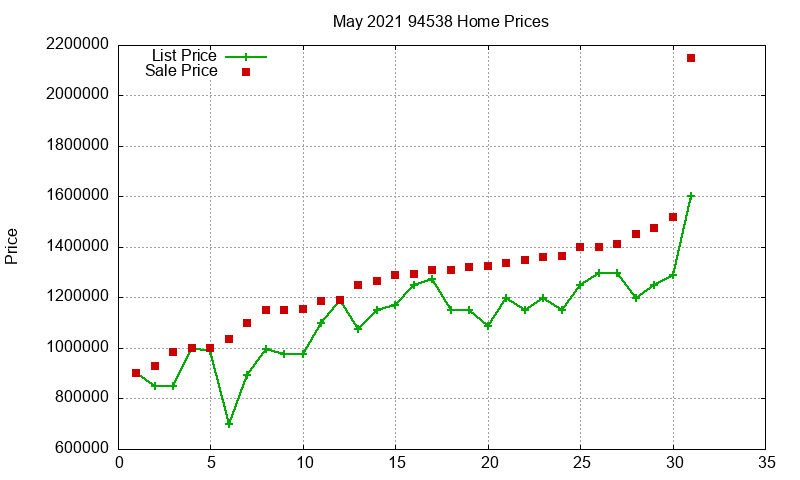 94538 Homes Just Sold 2021-05 94538 Homes Just Sold 2021-05