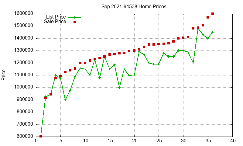 94538 Homes Just Sold 2021-09 94538 Homes Just Sold 2021-09
