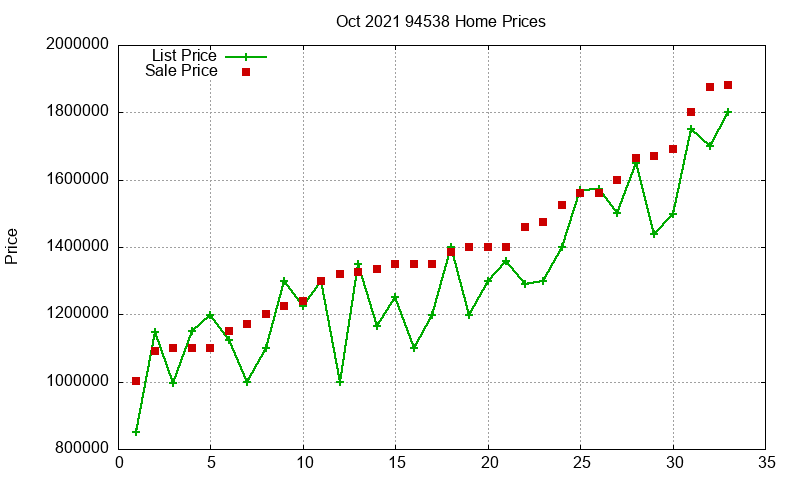 94538 Homes Just Sold 2021-10 94538 Homes Just Sold 2021-10