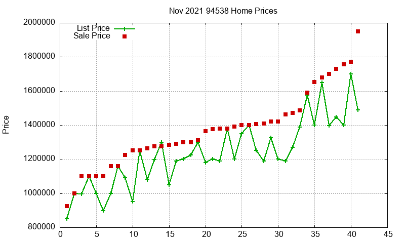 94538 Homes Just Sold 2021-11 94538 Homes Just Sold 2021-11