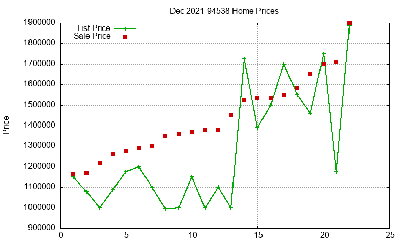 94538 Homes Just Sold 2021-12 94538 Homes Just Sold 2021-12