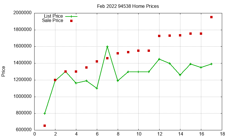 94538 Homes Just Sold 2022-02 94538 Homes Just Sold 2022-02