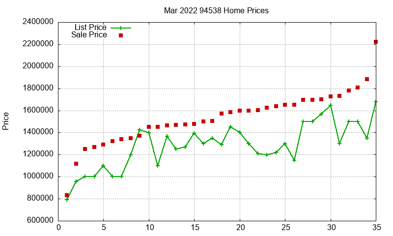 94538 Homes Just Sold 2022-03 94538 Homes Just Sold 2022-03