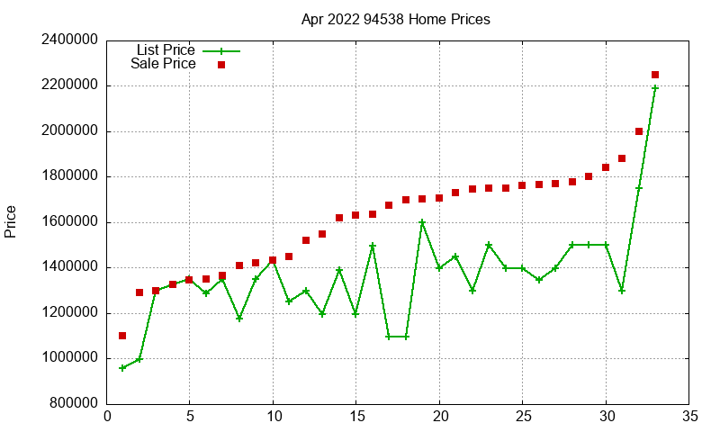 94538 Homes Just Sold 2022-04 94538 Homes Just Sold 2022-04