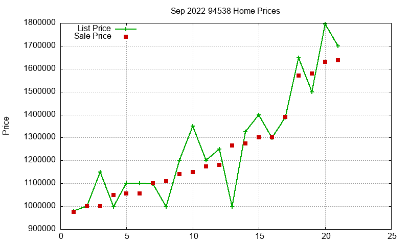 94538 Homes Just Sold 2022-09 94538 Homes Just Sold 2022-09