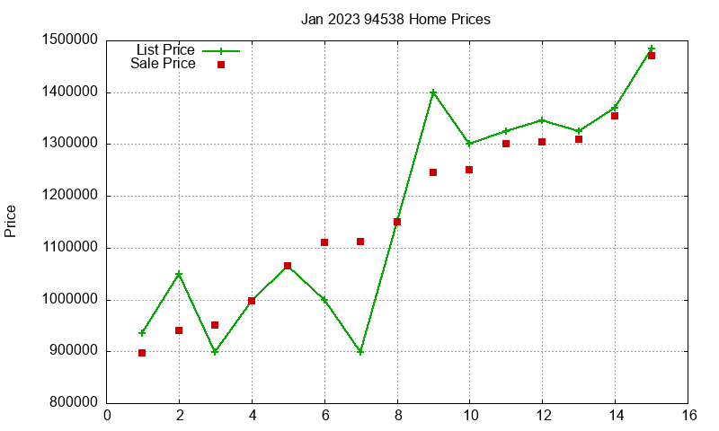 94538 Homes Just Sold 2023-01 94538 Homes Just Sold 2023-01