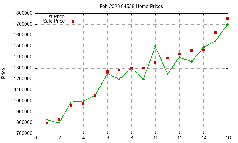 94538 Homes Just Sold 2023-02 94538 Homes Just Sold 2023-02