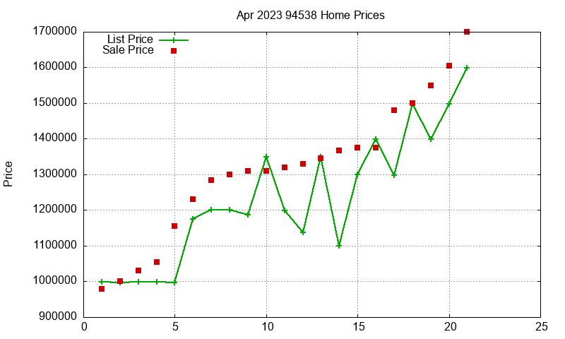 94538 Homes Just Sold 2023-04 94538 Homes Just Sold 2023-04