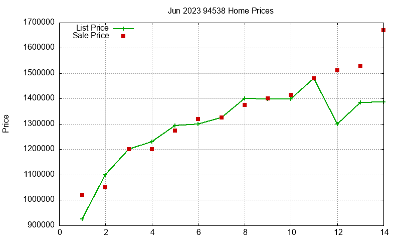 94538 Homes Just Sold 2023-06 94538 Homes Just Sold 2023-06