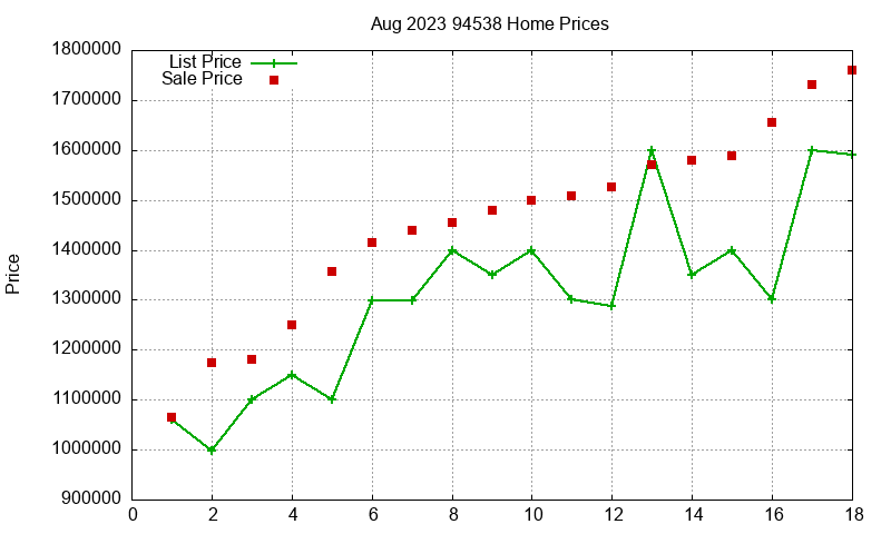 94538 Homes Just Sold 2023-08 94538 Homes Just Sold 2023-08