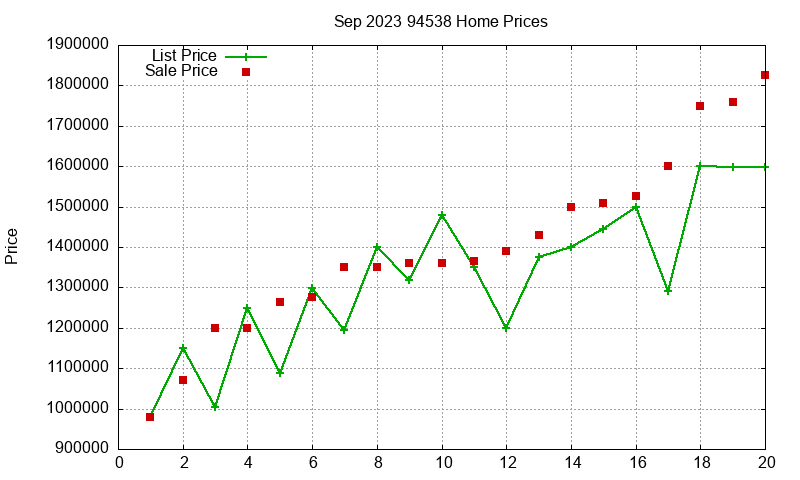94538 Homes Just Sold 2023-09 94538 Homes Just Sold 2023-09