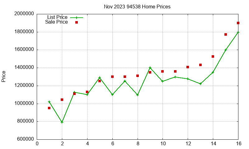 94538 Homes Just Sold 2023-11 94538 Homes Just Sold 2023-11