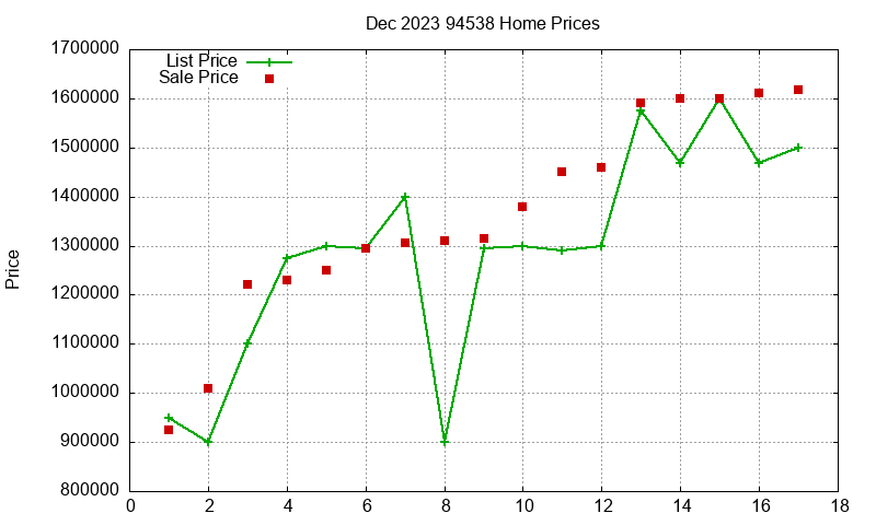 94538 Homes Just Sold 2023-12 94538 Homes Just Sold 2023-12