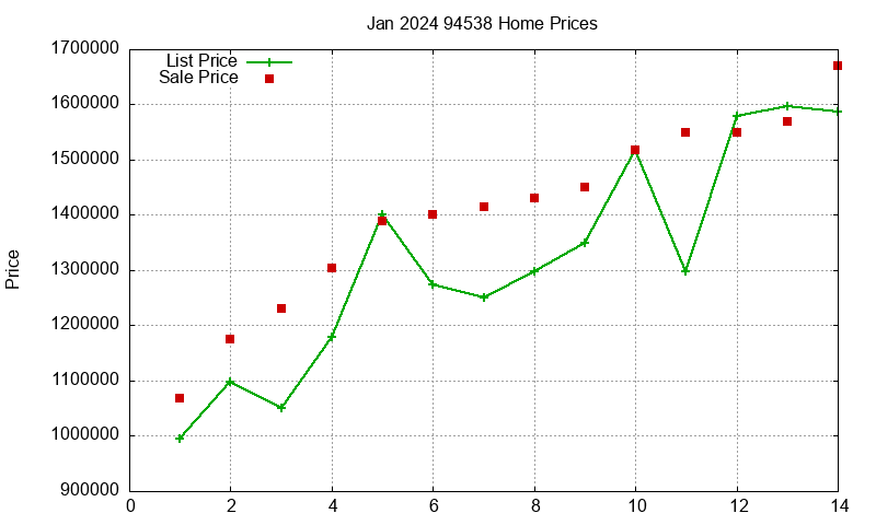 94538 Homes Just Sold 2024-01 94538 Homes Just Sold 2024-01
