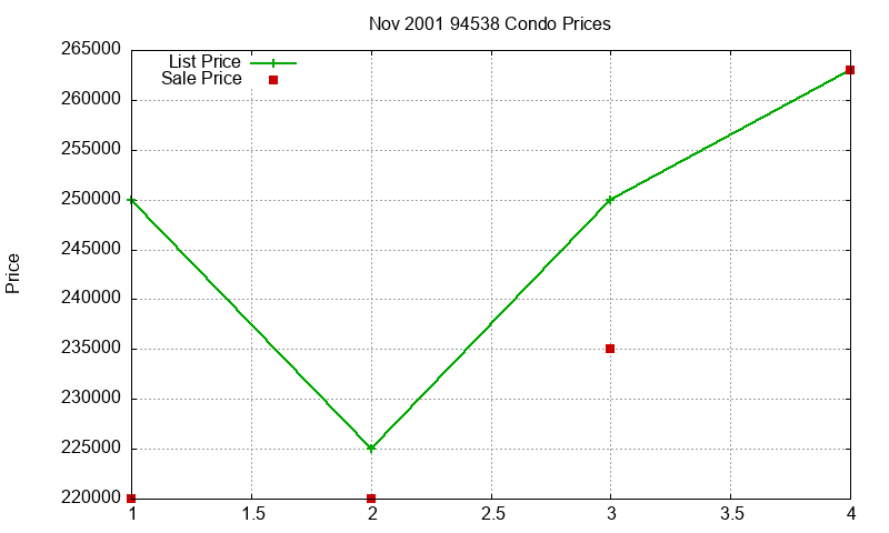 94538 Condos Just Sold 2001-11 94538 Condos Just Sold 2001-11