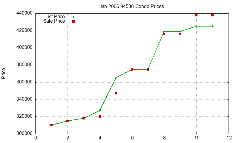 94538 Condos Just Sold 2006-01 94538 Condos Just Sold 2006-01