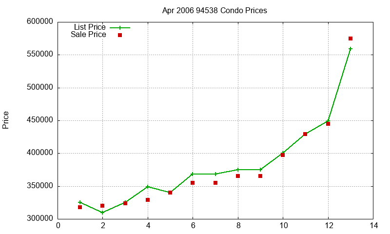 94538 Condos Just Sold 2006-04 94538 Condos Just Sold 2006-04