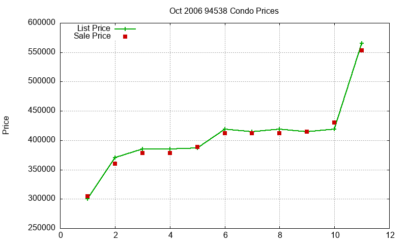 94538 Condos Just Sold 2006-10 94538 Condos Just Sold 2006-10