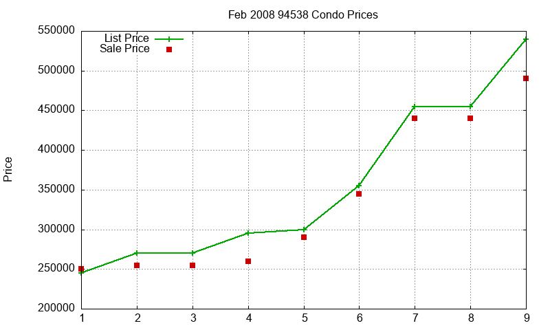 94538 Condos Just Sold 2008-02 94538 Condos Just Sold 2008-02