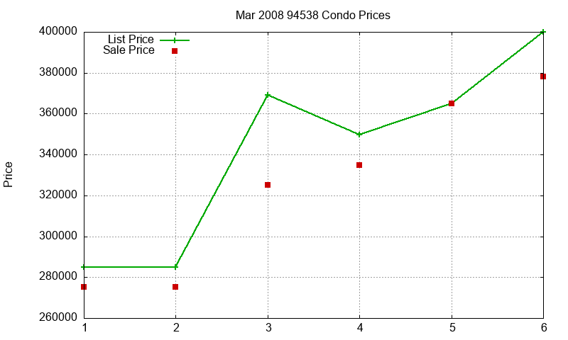 94538 Condos Just Sold 2008-03 94538 Condos Just Sold 2008-03