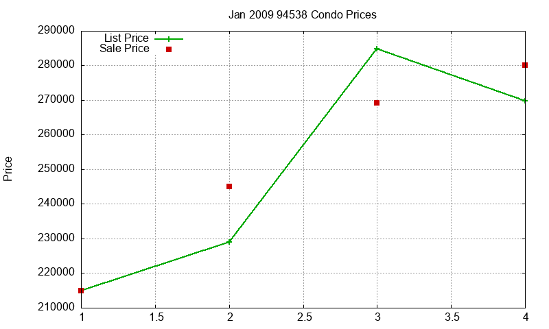 94538 Condos Just Sold 2009-01 94538 Condos Just Sold 2009-01