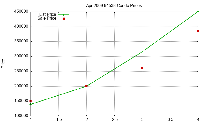 94538 Condos Just Sold 2009-04 94538 Condos Just Sold 2009-04