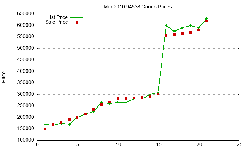 94538 Condos Just Sold 2010-03 94538 Condos Just Sold 2010-03