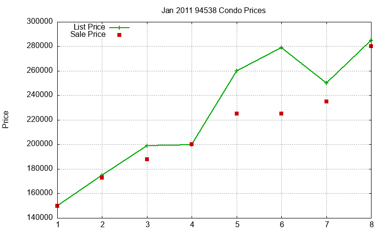 94538 Condos Just Sold 2011-01 94538 Condos Just Sold 2011-01