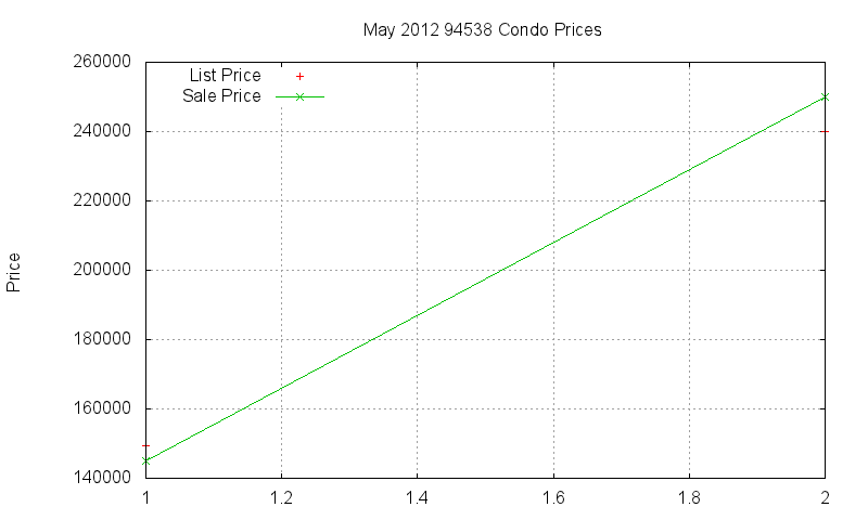 94538 Condos Just Sold 2012-05 94538 Condos Just Sold 2012-05