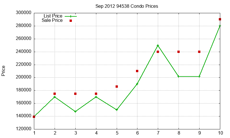 94538 Condos Just Sold 2012-09 94538 Condos Just Sold 2012-09