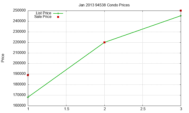 94538 Condos Just Sold 2013-01 94538 Condos Just Sold 2013-01