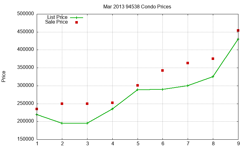 94538 Condos Just Sold 2013-03 94538 Condos Just Sold 2013-03