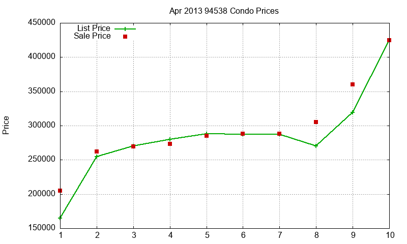 94538 Condos Just Sold 2013-04 94538 Condos Just Sold 2013-04