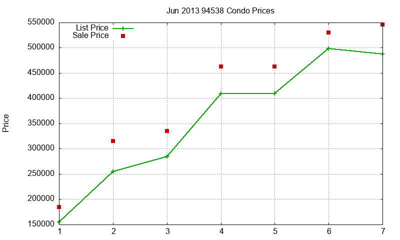 94538 Condos Just Sold 2013-06 94538 Condos Just Sold 2013-06
