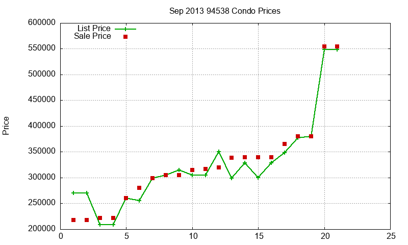 94538 Condos Just Sold 2013-09 94538 Condos Just Sold 2013-09